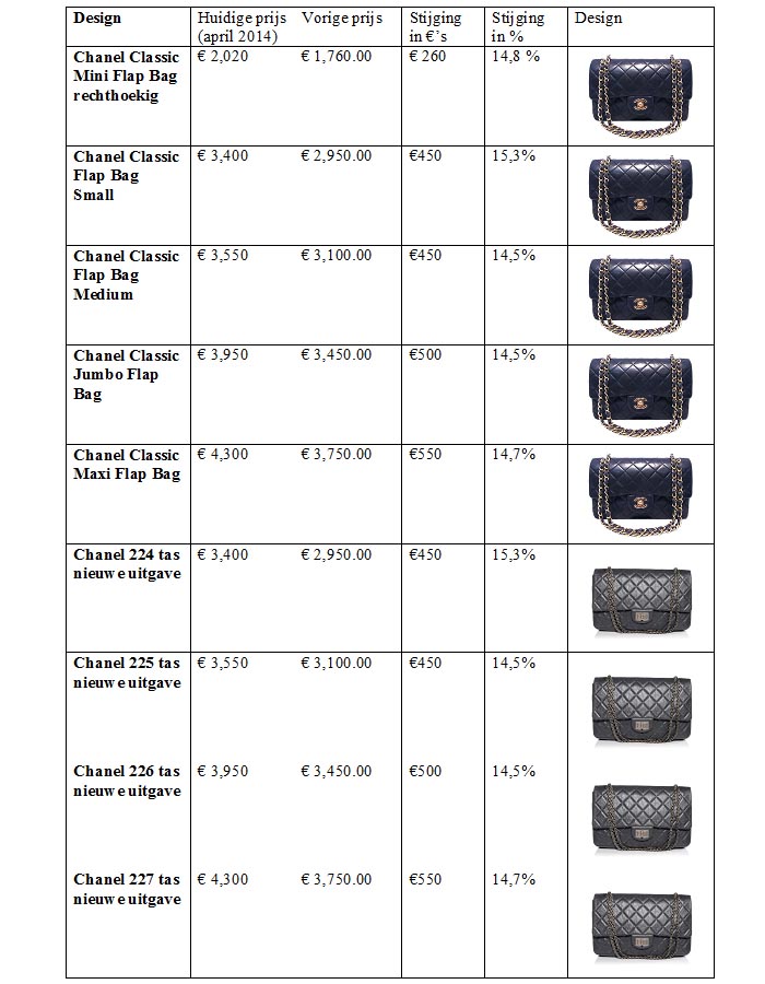 Chanel 2.55 prijzen 2014. Alles over de Chanel 2.55: alle prijzen van 2014 en de prijzen van 2013. Bekijk hier de prijzen van de klassieke flap bag.